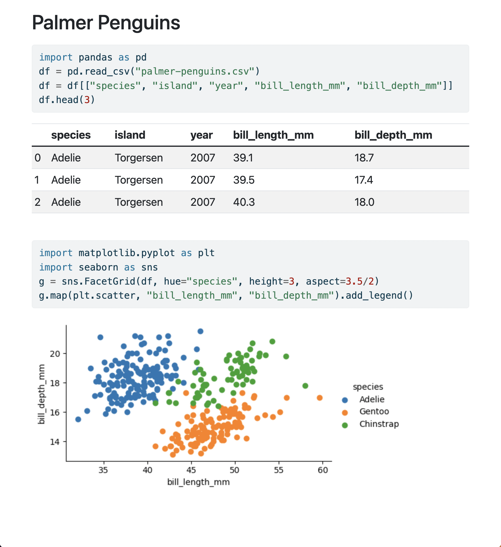 Dashboards with Jupyter and Quarto