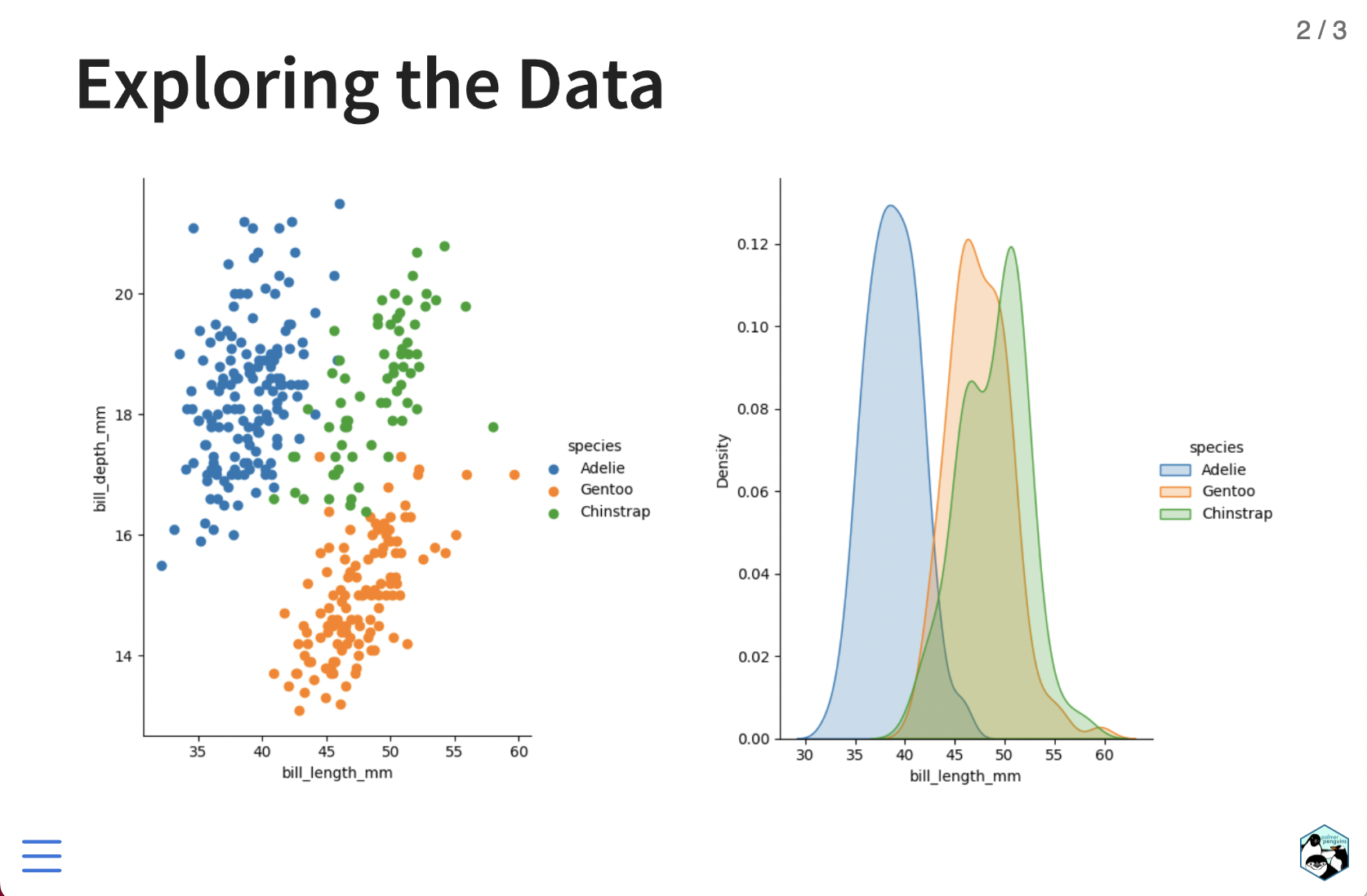 Dashboards With Jupyter And Quarto